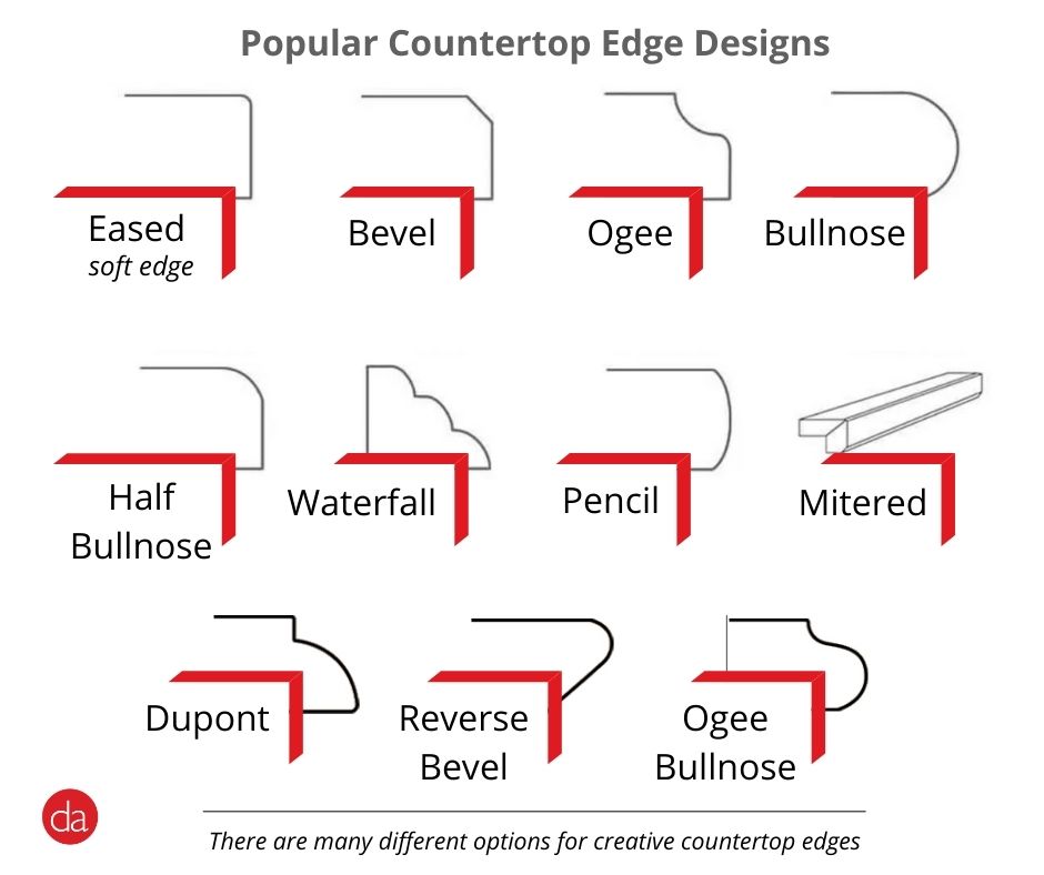 Kitchen Countertops The Best Countertop Options for 2023