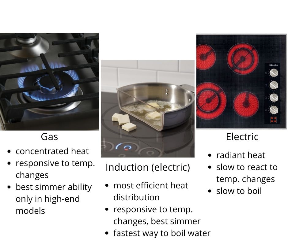 7 Best Ranges of 2024 Top Stoves Reviewed