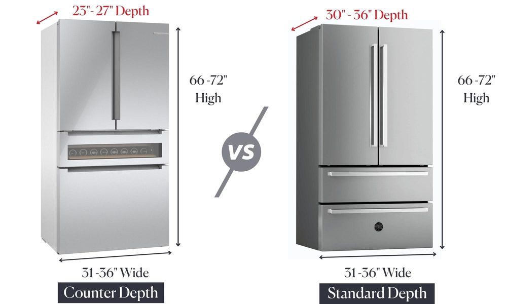 CounterDepth vs StandardDepth Refrigerators