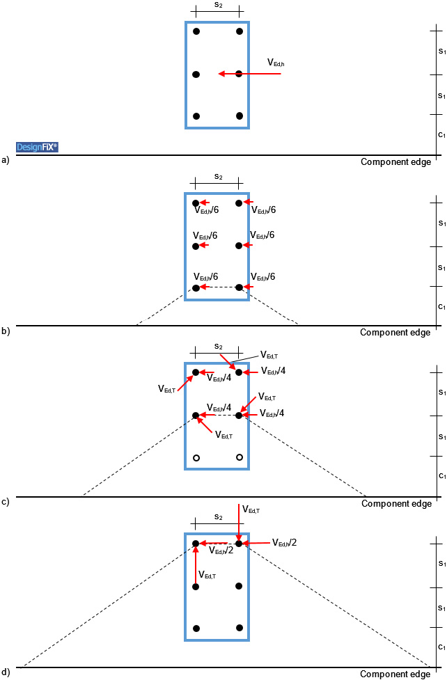 Shear loads perpendicular to slotted holes DesignFiX