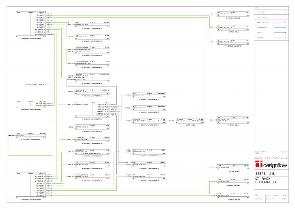 07 Rack Schematics designflow