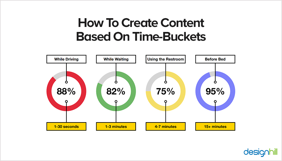 How To Create Content For MicroMoments?