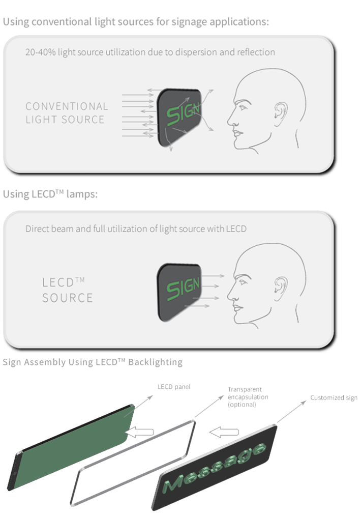 Design HMI Light Emitting Ceramic Device LECD