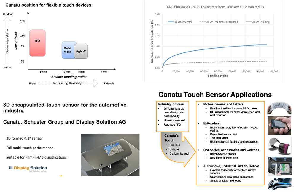 Design HMI Canatu Flexible Transparent Conductive Carbon NanoBud