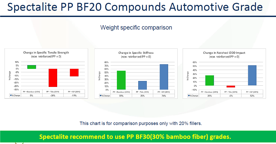 Design HMI Bamboo Fiber Plastics & Composites