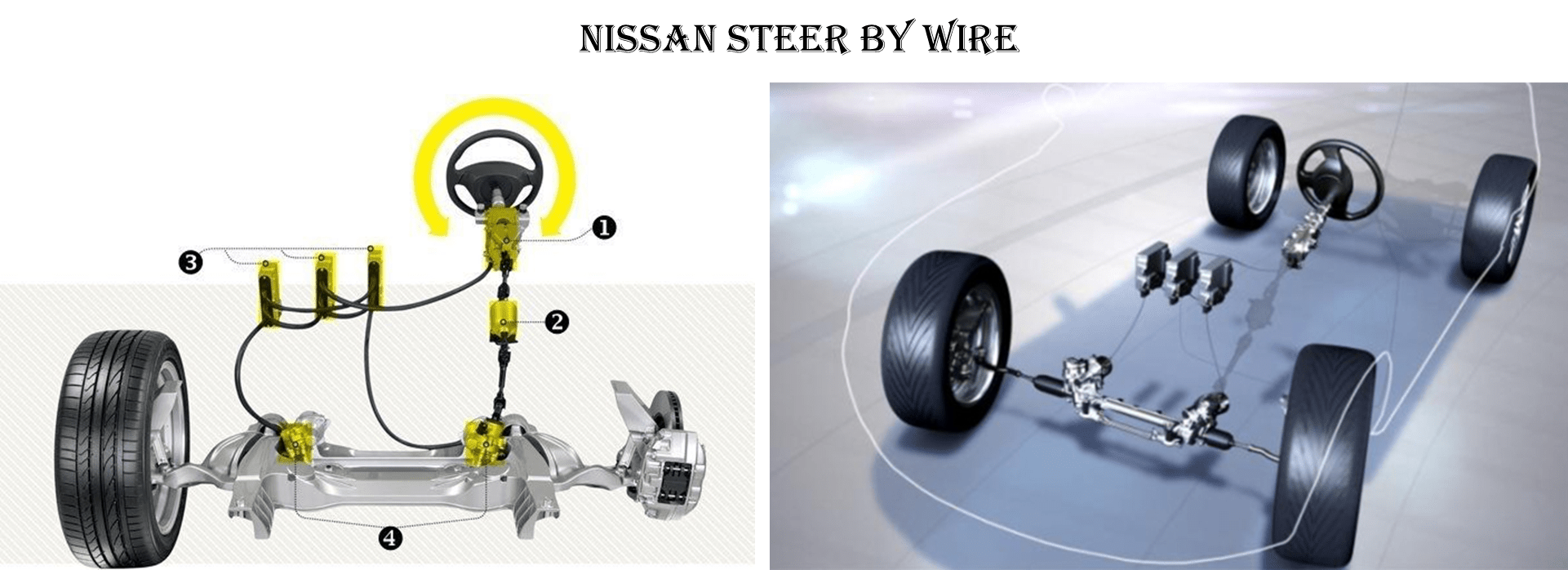 Design HMI Seamless Steering Wheel Design