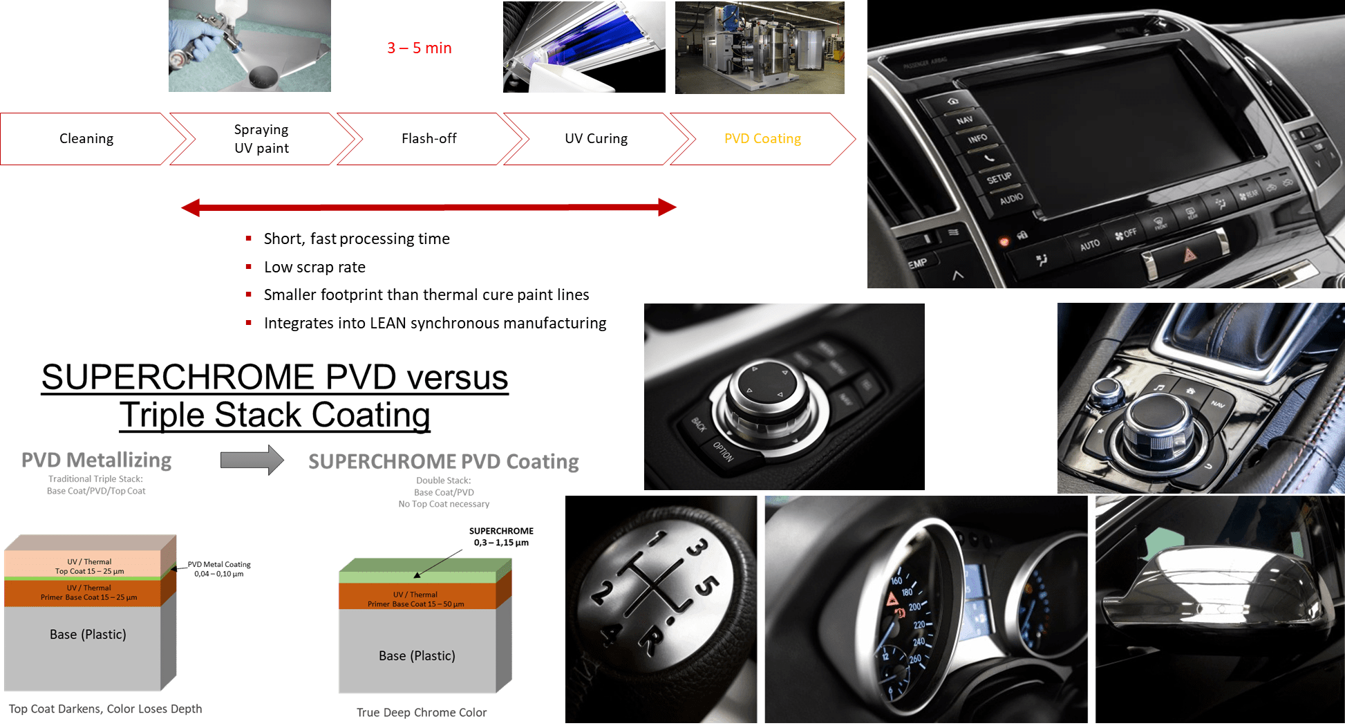 Design HMI Superchrome PVD Coating