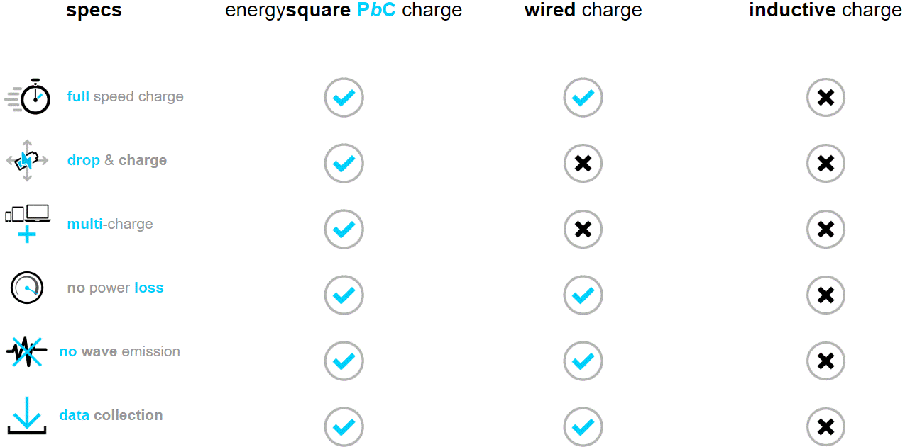 Design HMI Energy Square Wireless Power Transfer