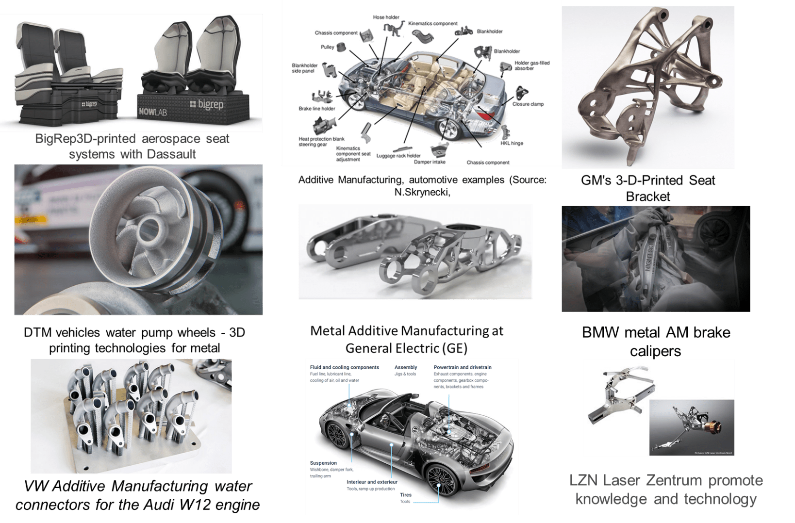 Design HMI Additive Manufacturing & Sustainability