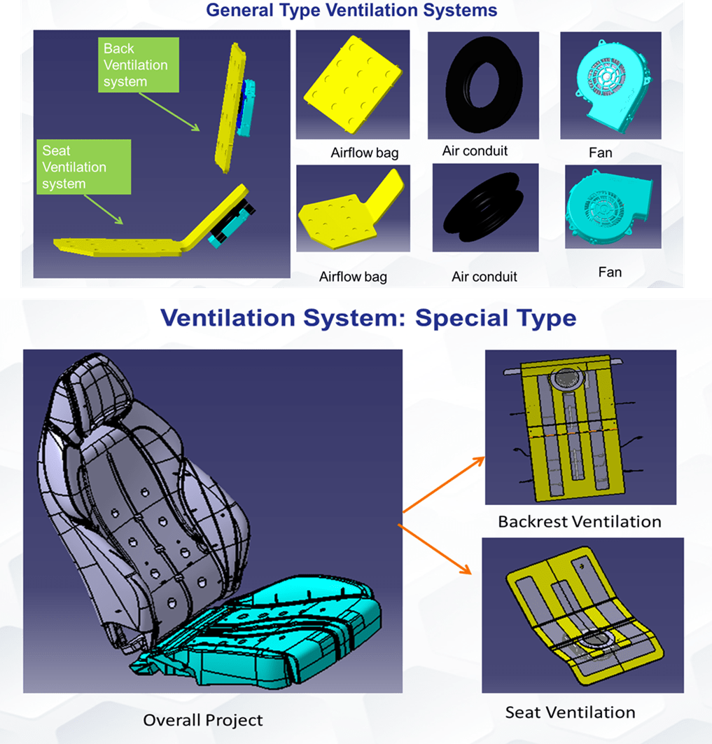 Design HMI Warmtech Seat Ventilation System