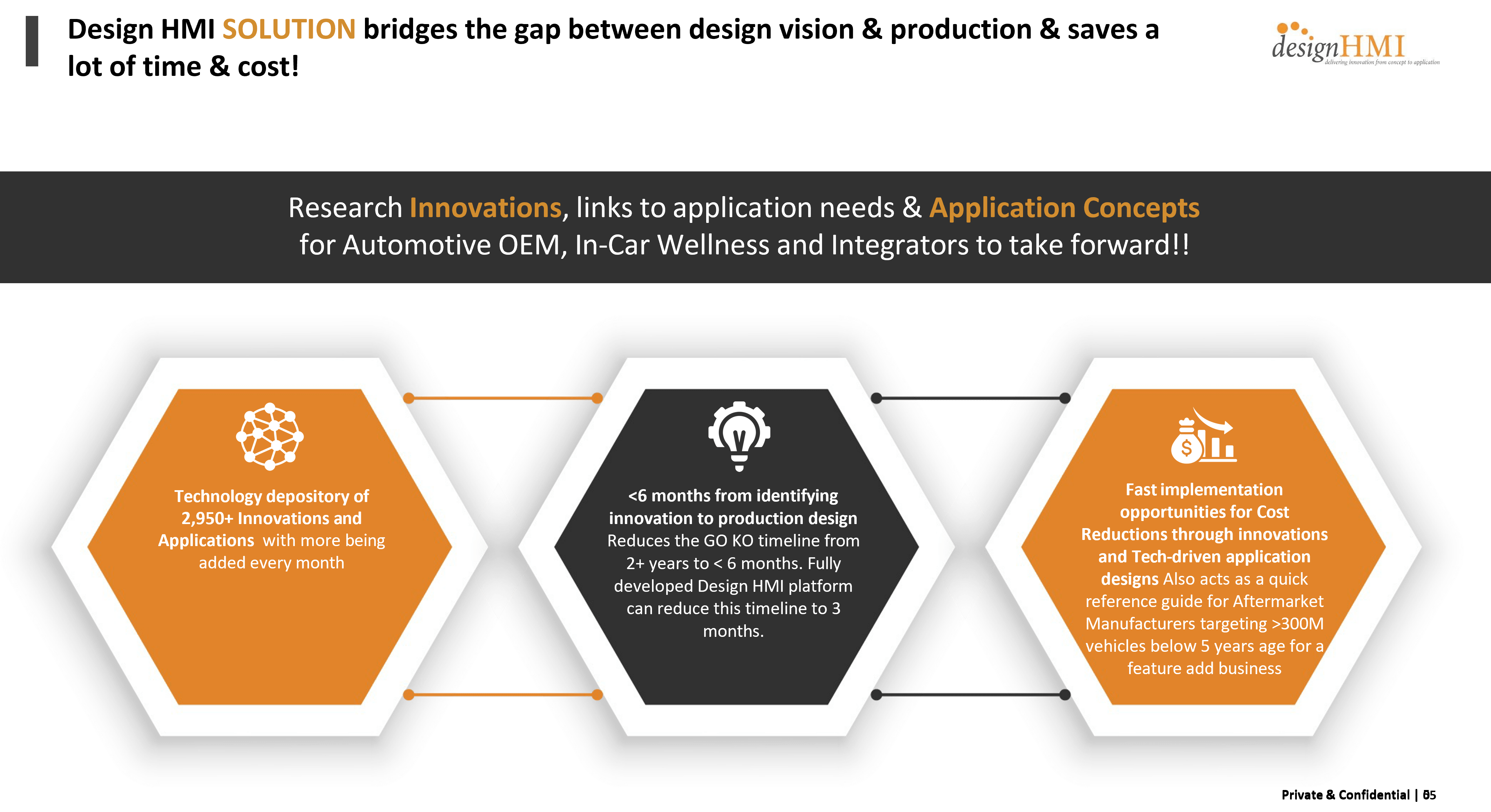 Design HMI Design HMI 2022 Investment Pitch Deck