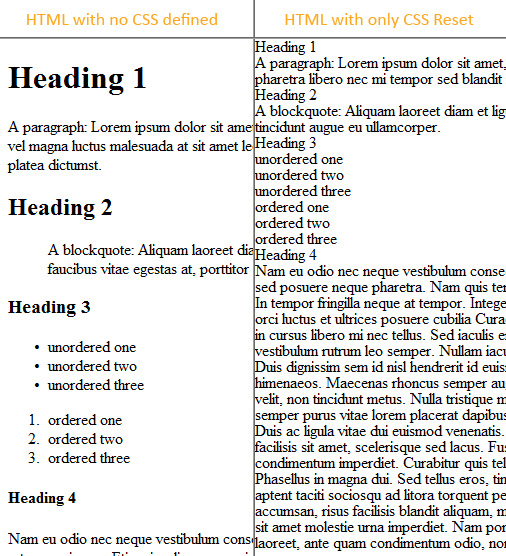 CSS Reset The core of your stylesheet