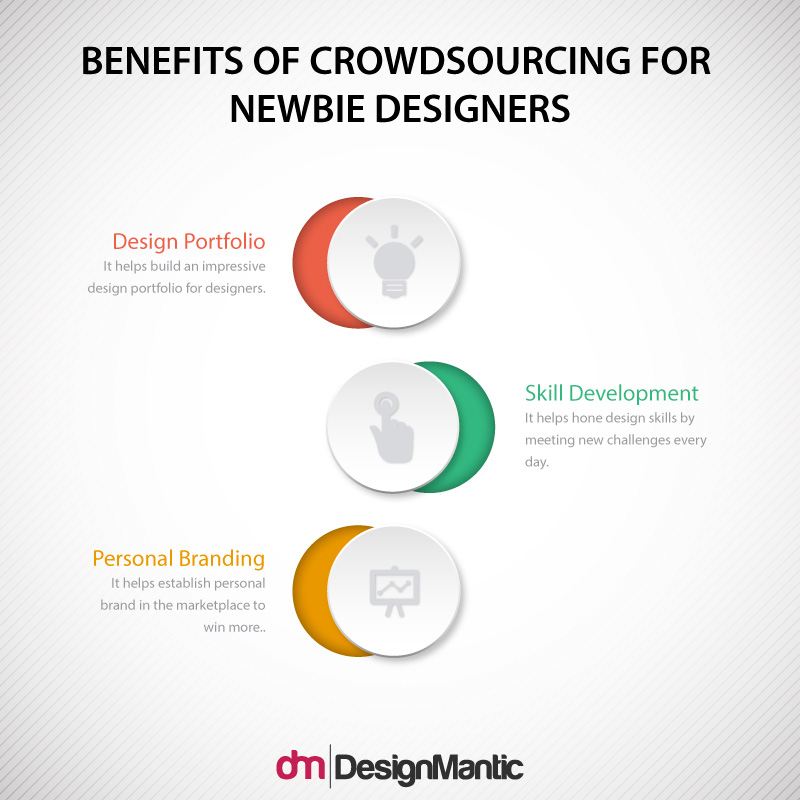 Crowdsource Logo Design Sahara