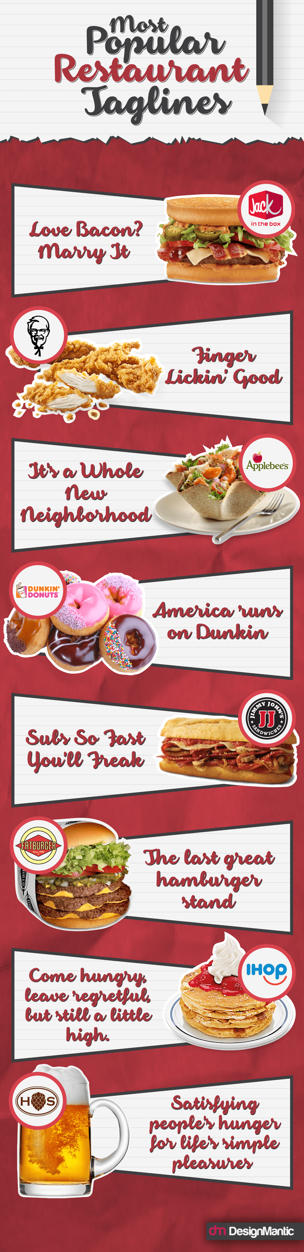 Restaurant Logo Branding Guide DesignMantic The Design Shop