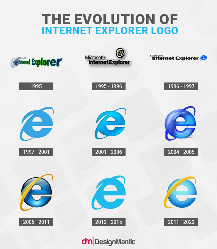 Evolution Of Explorer
