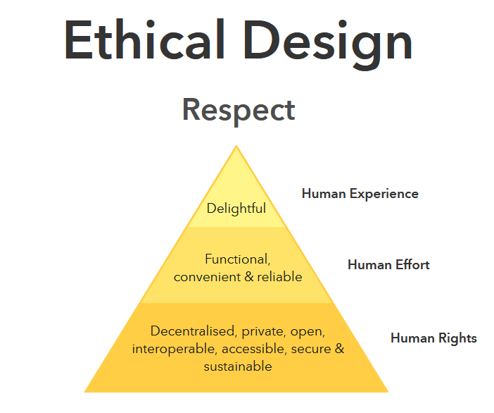 Ethical Design UserCentric Accessible Sustainable Designers