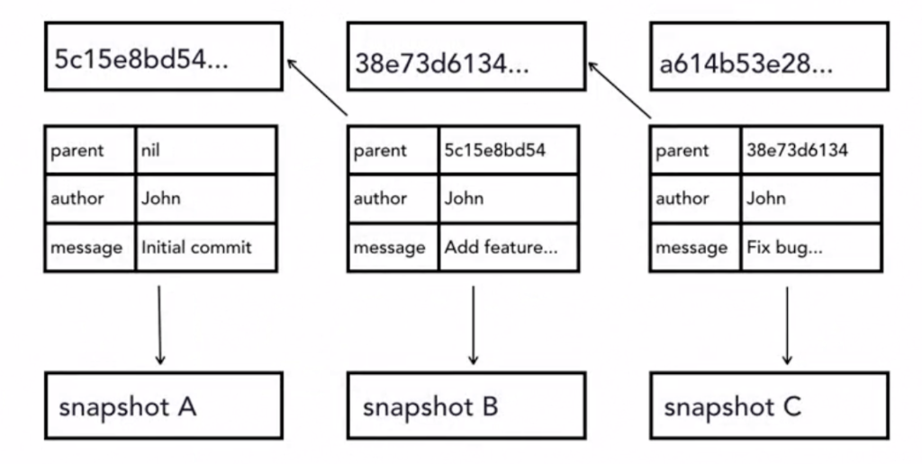 HEAD pointer in GIT What You Need To Know Designveloper