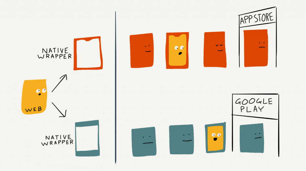 Let’s Face It Is Mobile App Development Dying?