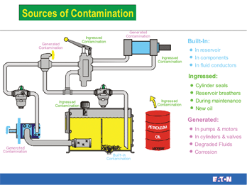 Designing for Long Life Helps You Eliminate 80% of Hydraulic System