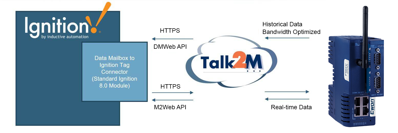 Ignition Gateway Commands at Judith Delancey blog