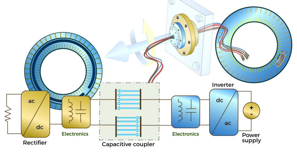 Standard versus custom slip rings — and inductive, capacitive, wetted