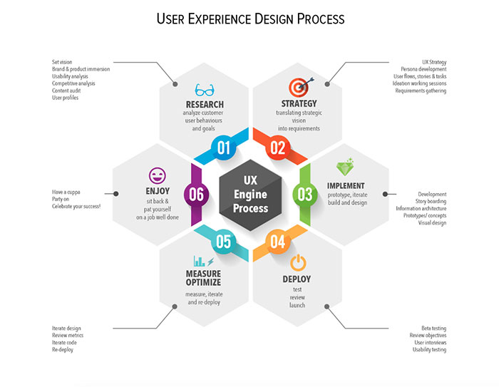 UX designer interview questions you'd better know the answer to
