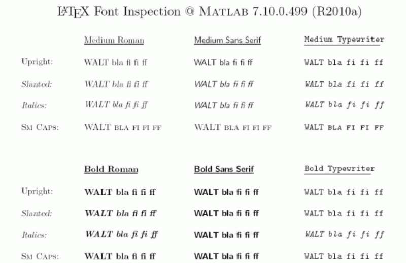 What font does MATLAB use in its interface?