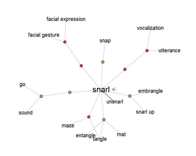 13 Free Word Cloud Generators for Creating Powerful Presentation