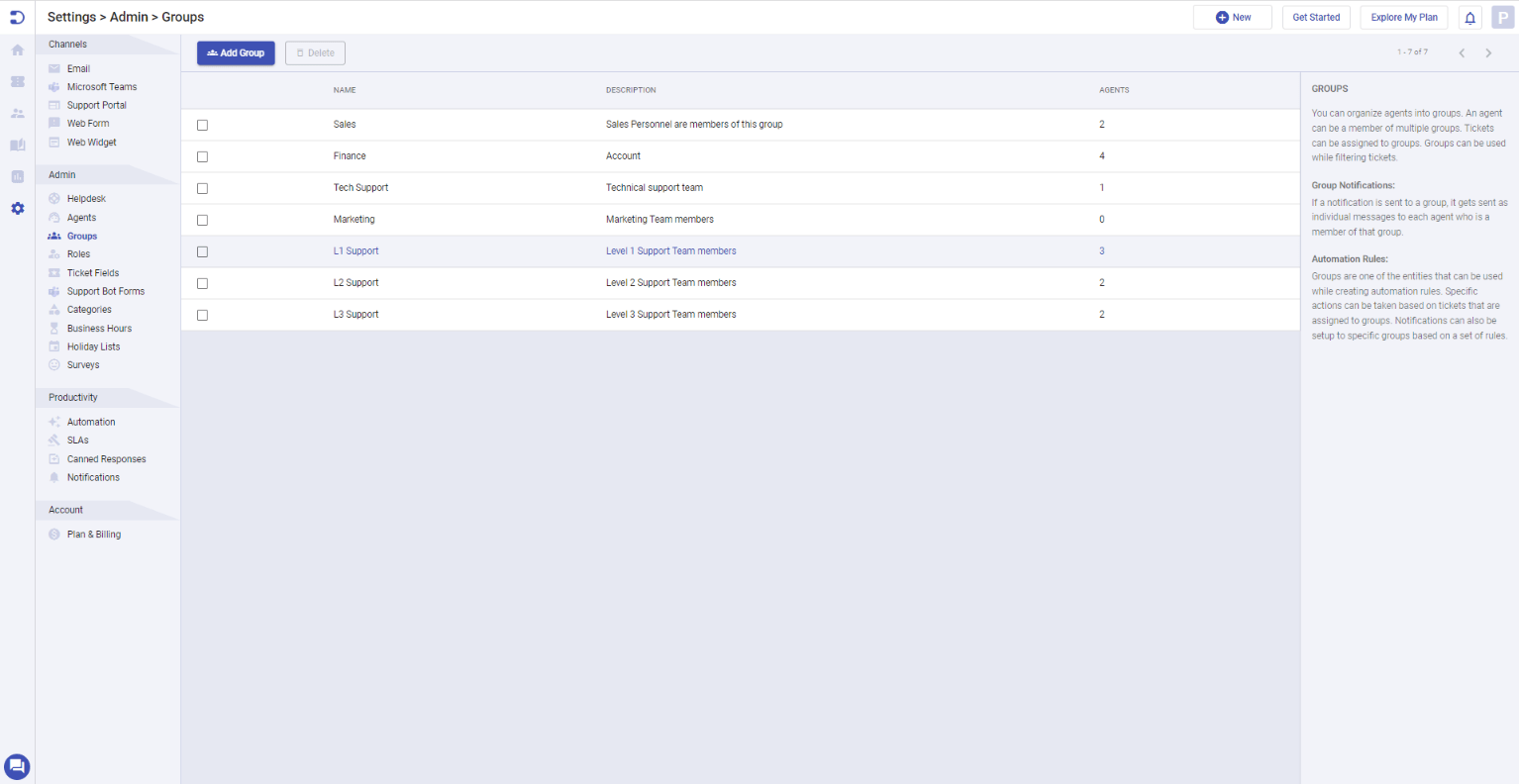 IT Support Levels How L0, L1, L2, L3, L4 Support Tiers Work