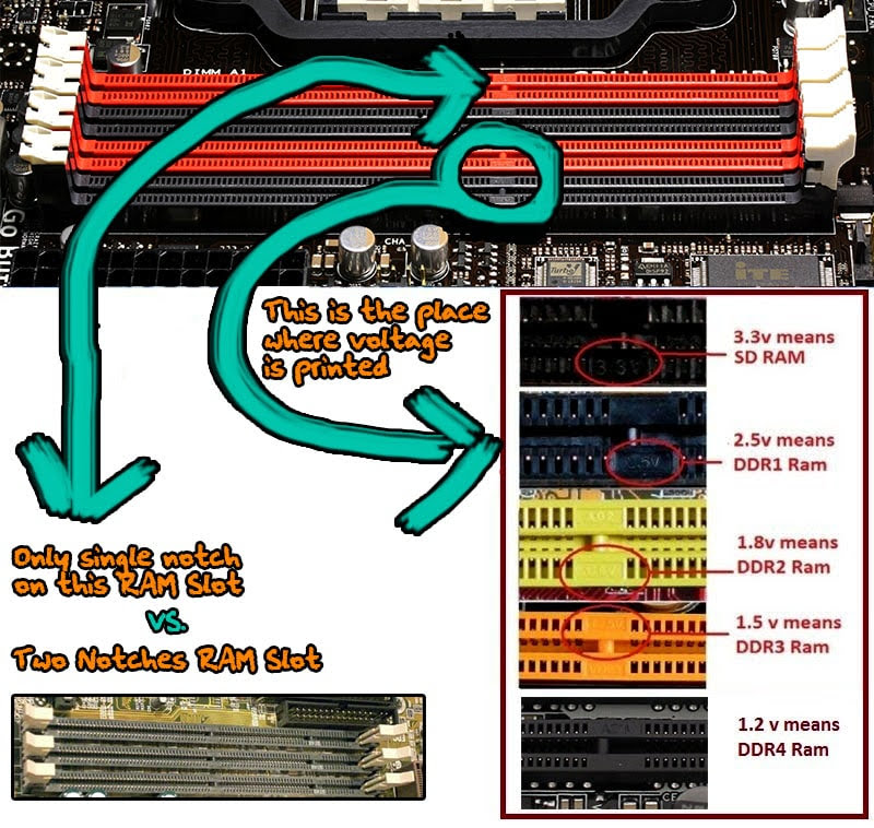 Finding What Type of RAM Does My Computer Supports or Has Installed?
