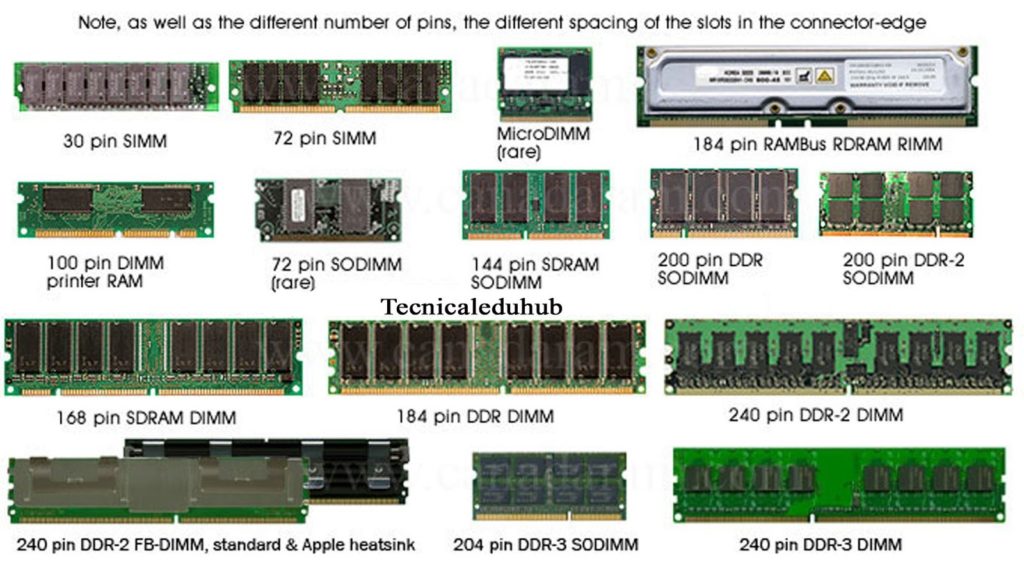 Finding What Type of RAM Does My Computer Supports or Has Installed