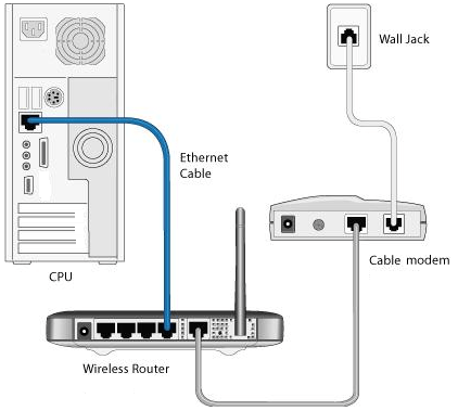 Computer Not Connecting To Router / Linksys Official Support - Setting