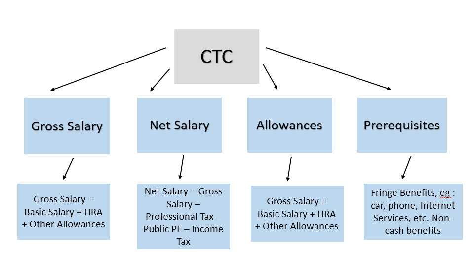 India Payroll And Statutory Compliance A Complete Guide