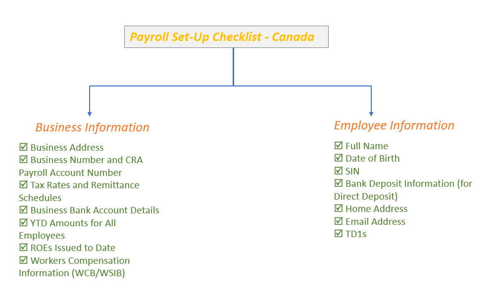 Everything You Need to Know about Running Payroll in Canada