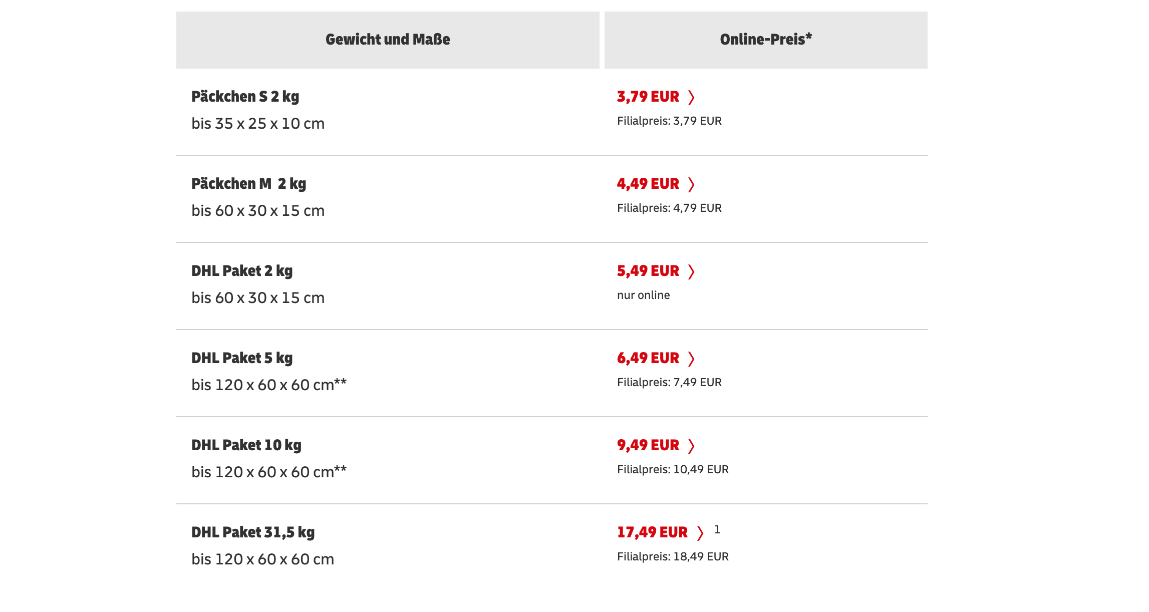 DHLPakete zu teuer? prüft... [Update Preise wurden