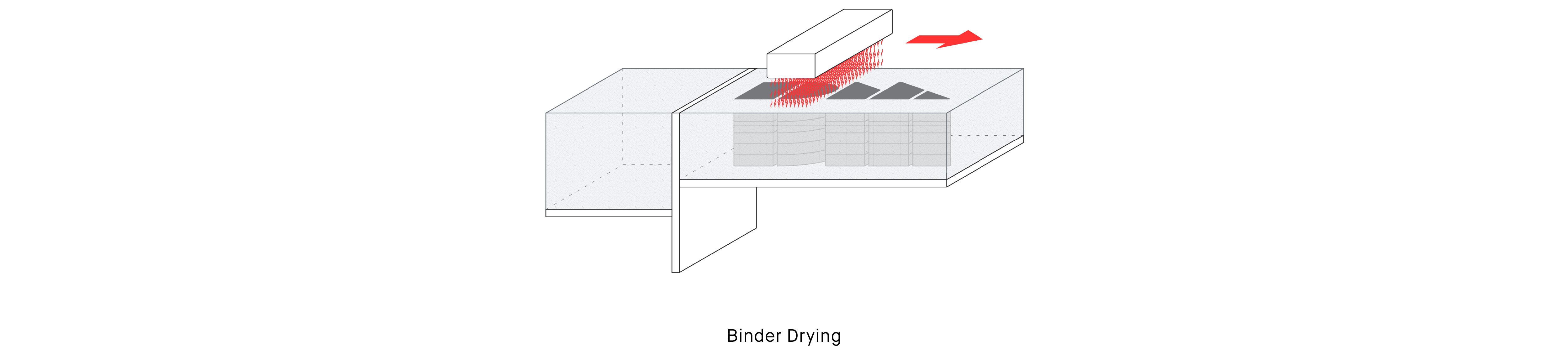 What is Single Pass Jetting™? Desktop Metal
