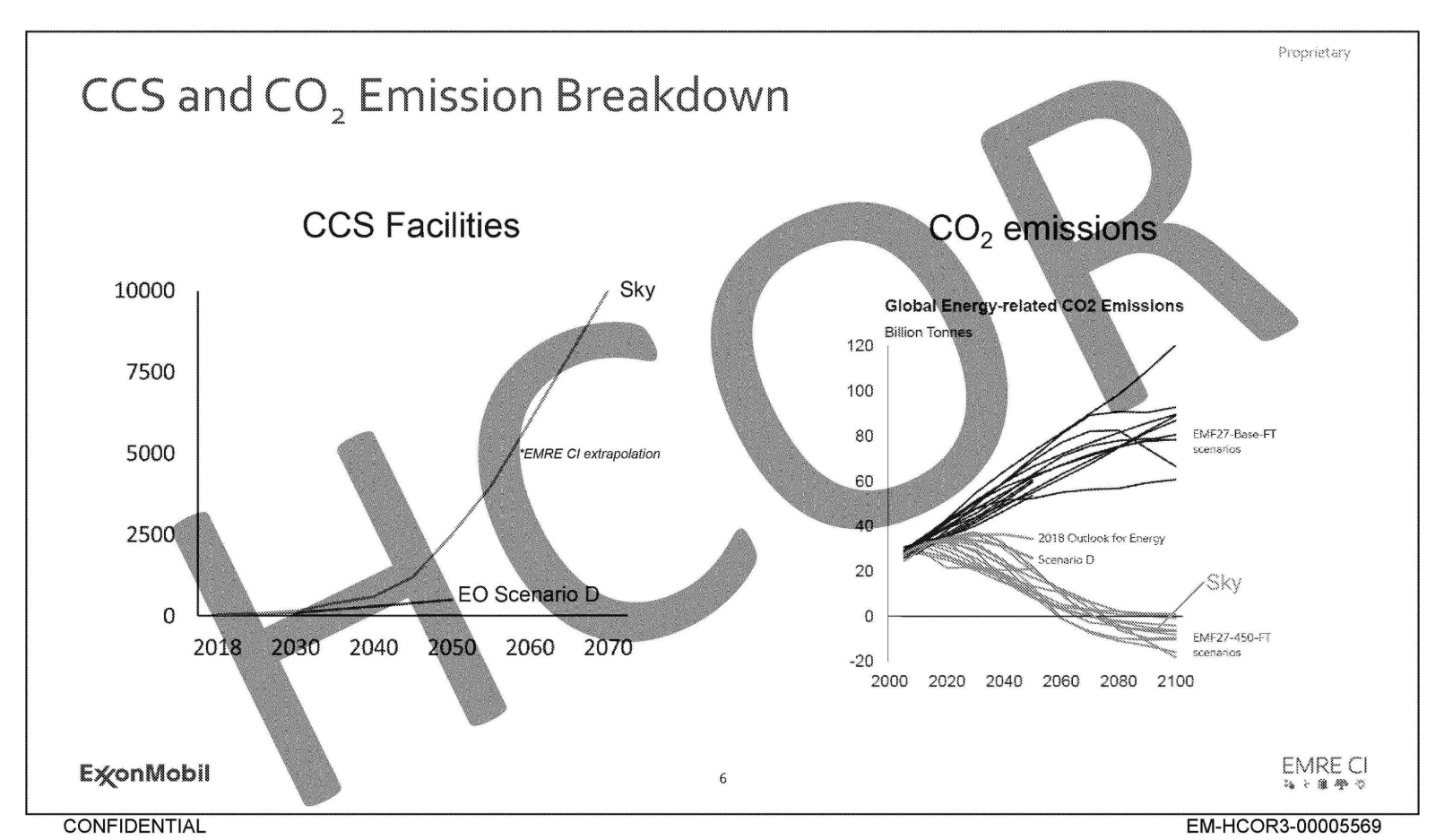 Despite Advertising Carbon Capture, ExxonMobil Saw Marginal Role for It in Fighting Climate