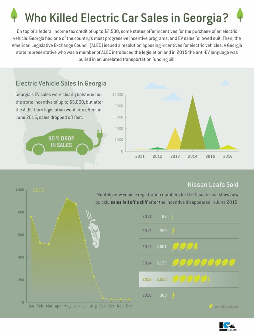 States Ramp up Attacks on Incentives for Electric Vehicles DeSmog