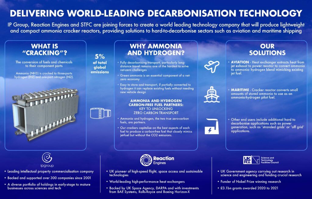 ‘Reaction Engines’ Presents New Type of Ammonia Catalyst Engine That