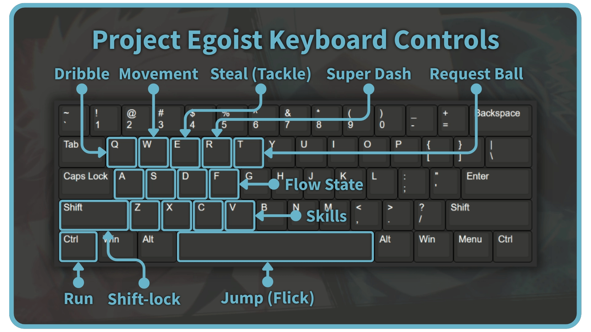 Controls layout for the Keyboard in the Project Egoist Roblox experience.