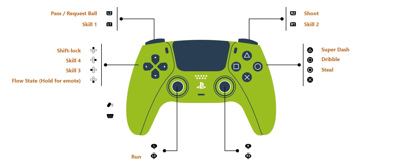 Controls layout for the PlayStation controller in the Project Egoist Roblox experience.