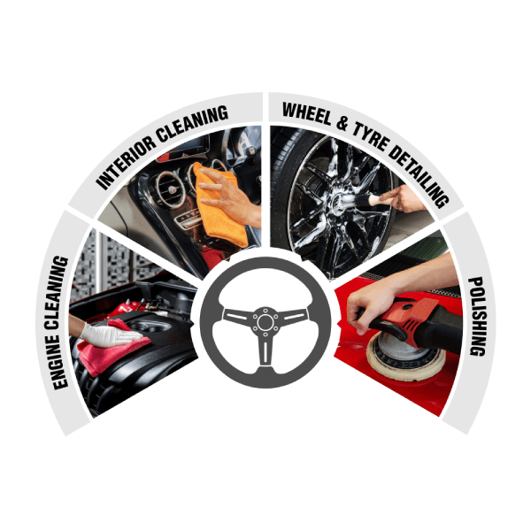 Best Car Cleaning Service in Noida Detailing & Detail Packages