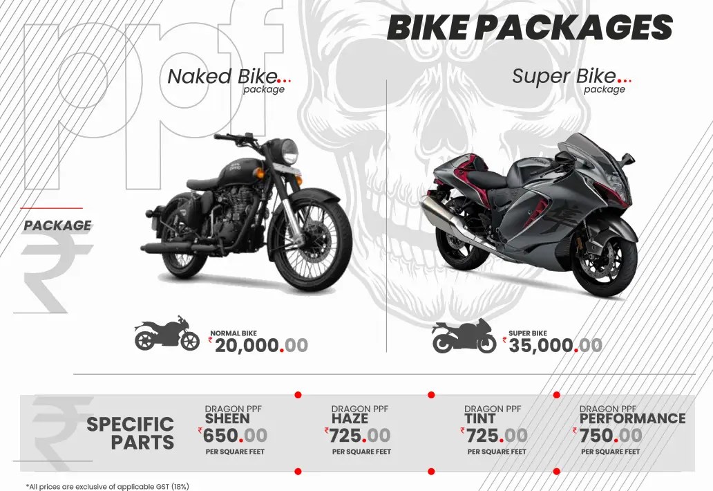 Paint Protection Film (PPF) for Car Everything You Need to Know