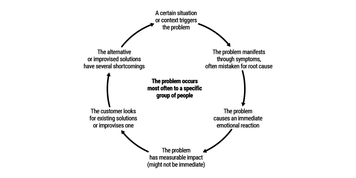 2 Problem statement Synonyms. Similar words for.