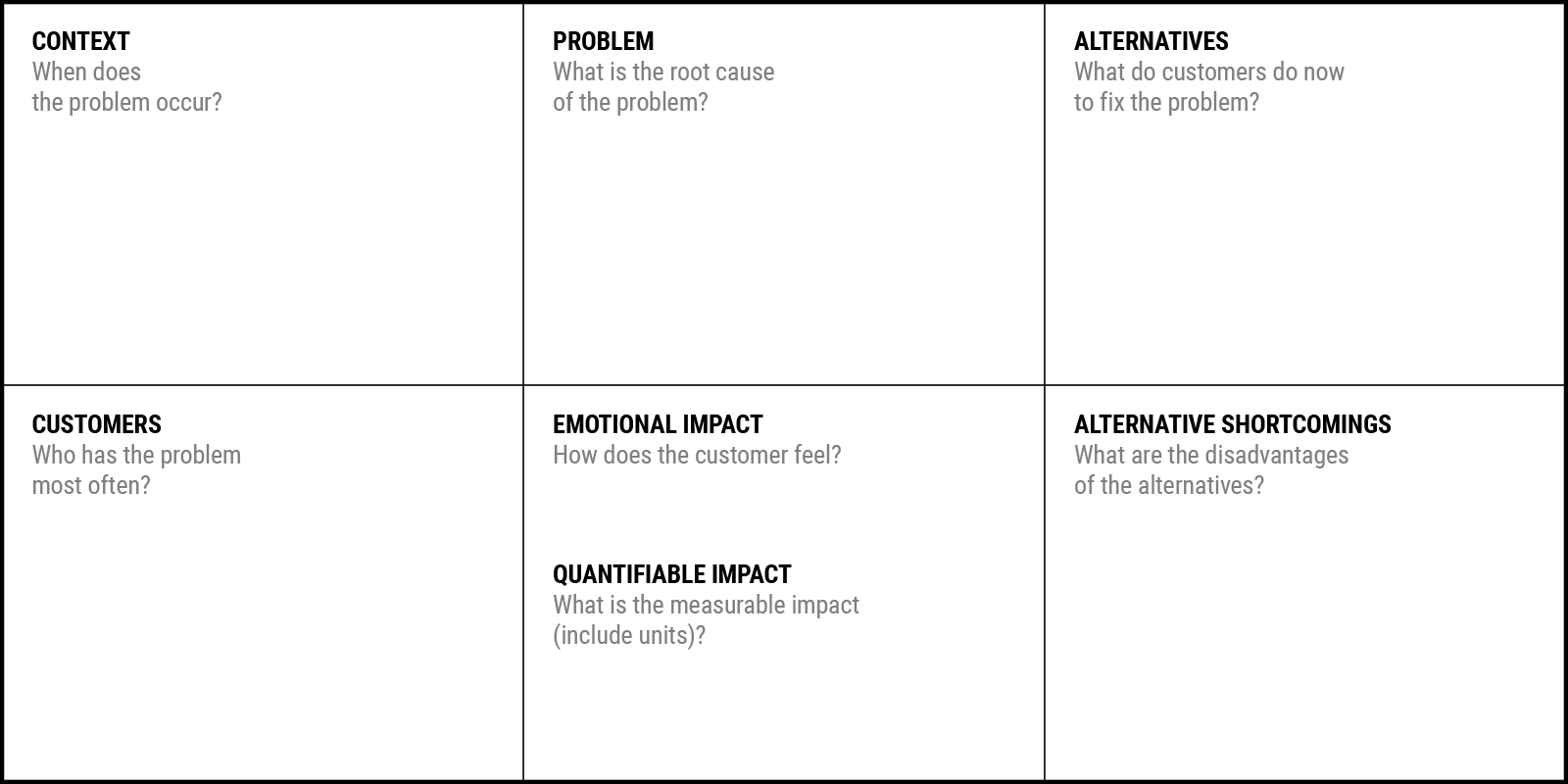 The Problem Statement Canvas A Deep Dive in Problem Definition for