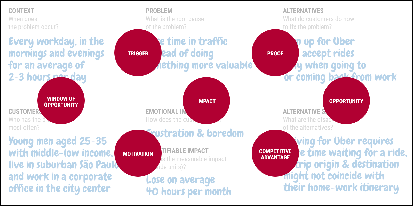 The Problem Statement Canvas A Deep Dive in Problem Definition for