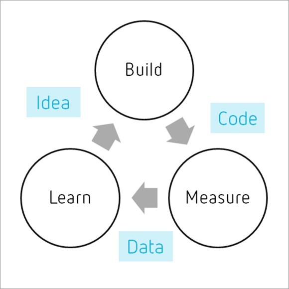 8 Besonderheiten von Lean Startups deutschestartups.de