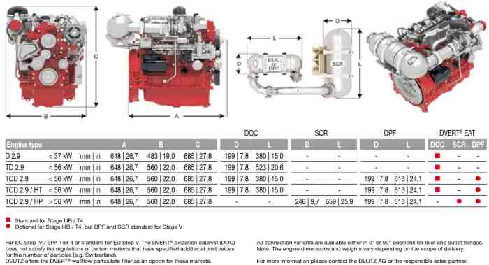 What size engine is