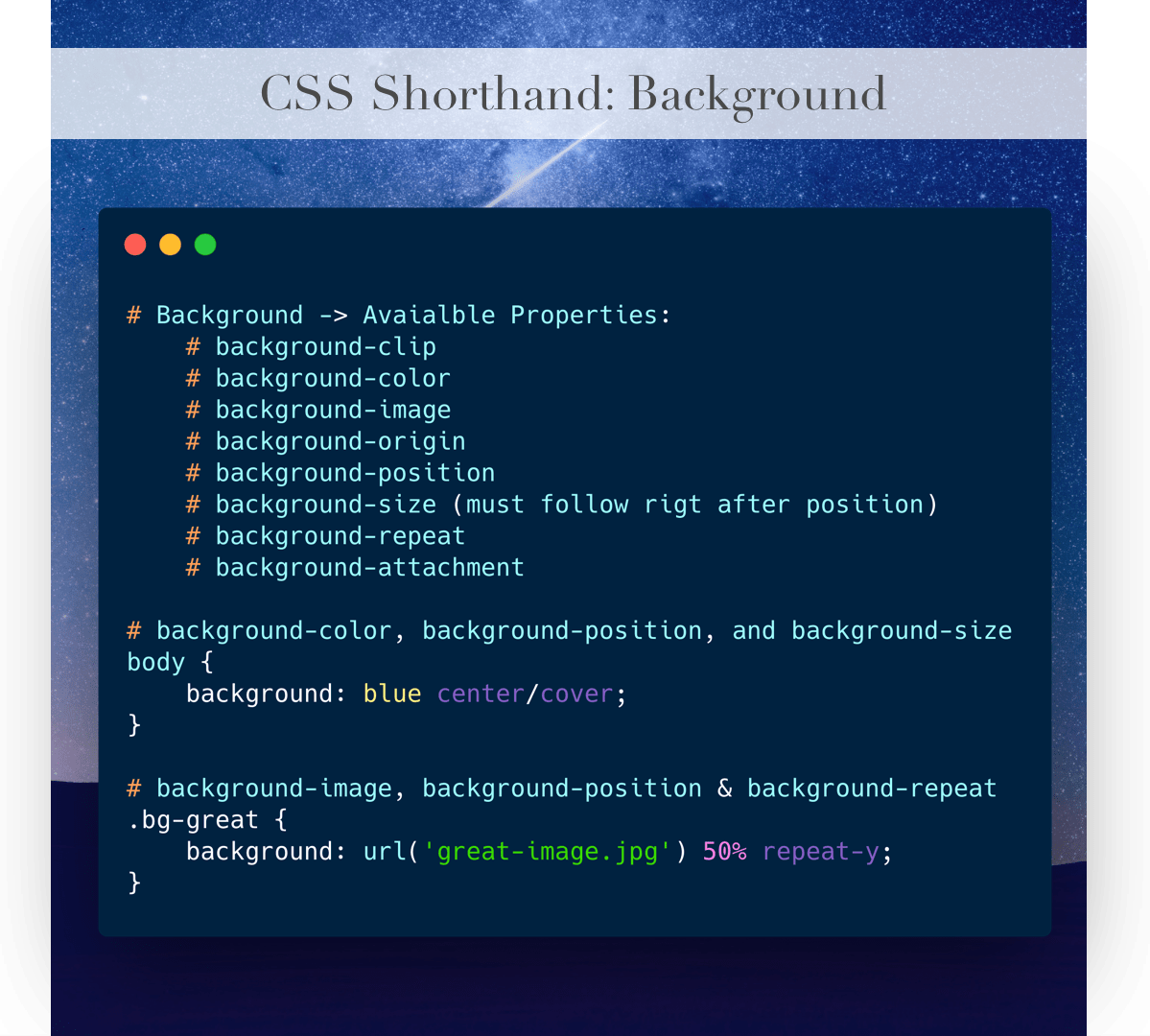 Complete Guide to using background image css shorthand in CSS