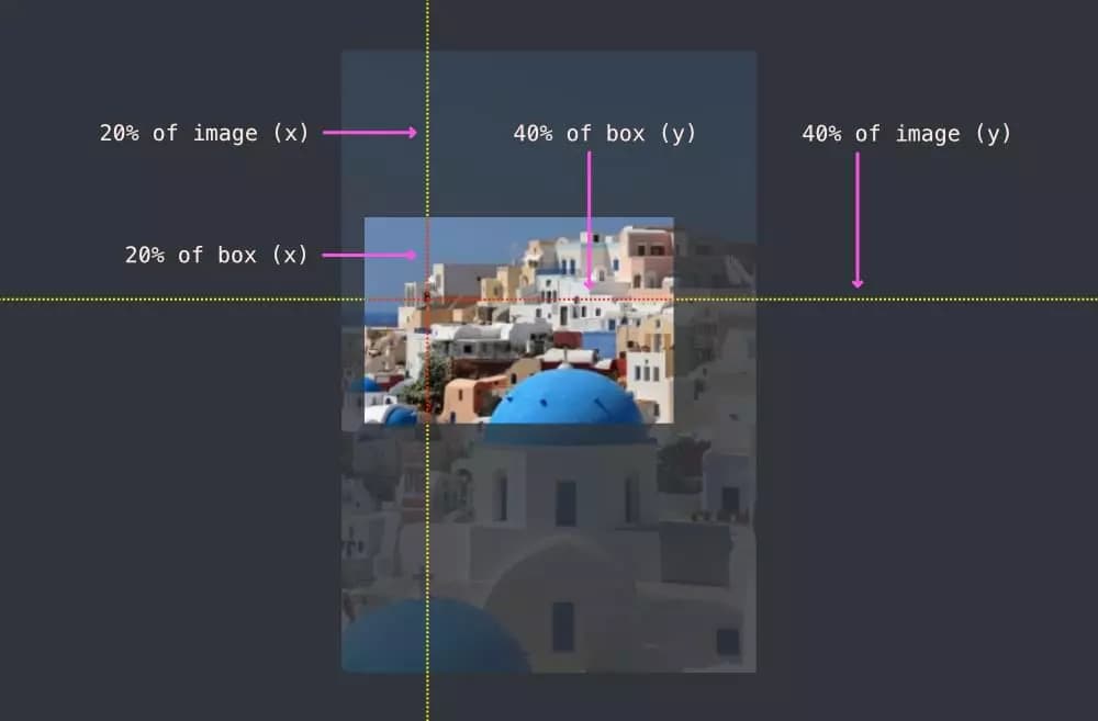 Как использовать CSS backgroundsize и backgroundposition